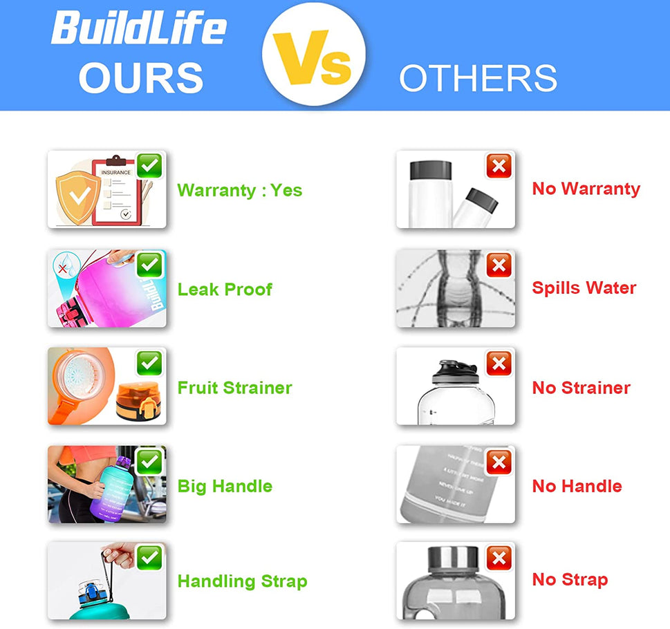 Gallon Water Bottle - 128 Oz, Leak Proof Lid with Time Markers for Gym