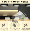 Motion Sensor LED Strip Lights - 10Pcs under Cabinet Kit with App & RF Remote Control, Dimmable 2700K-6500K Lighting for Kitchen, Counter, Shelf, Dusk to Dawn Night Light - 16.4Ft