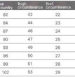 High Waist Jeans Women's All-match High Elastic Slim Fit