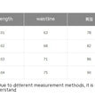 Women's American-style Rivet Wear High Waist Flared Jeans