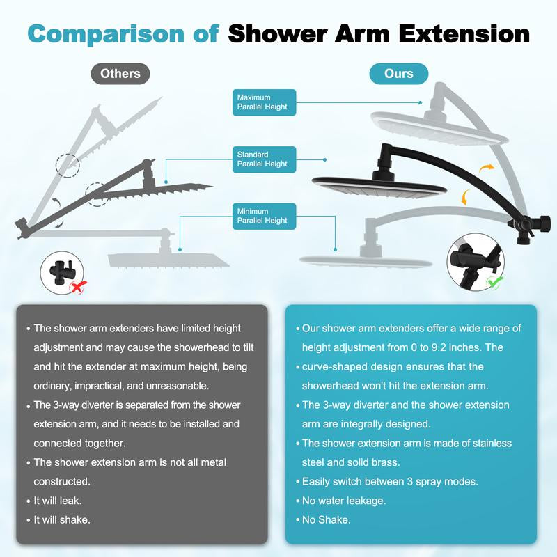 Rain Shower Head with Handheld Spray Combo, High Pressure Rainfall Shower Head, Height Adjustable Dual Shower Head, Luxury Waterfall Showerhead Bathroom