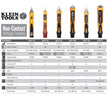 NCVT2PKIT Non-Contact Voltage Tester with Outlet Tester, 12-48V AC or 48 - 1000V AC Dual Range for Broad Application